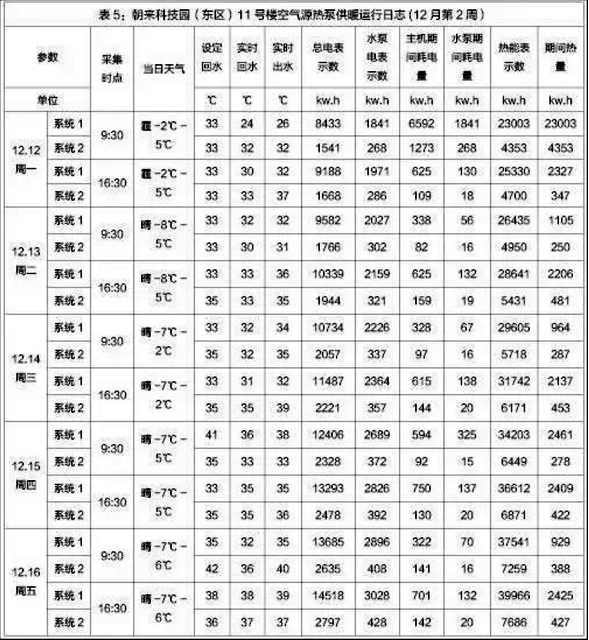 萬米超低溫空氣源熱泵采暖東區(qū)11號(hào)樓 萬米超低溫空氣源熱泵采暖東區(qū)11號(hào)樓